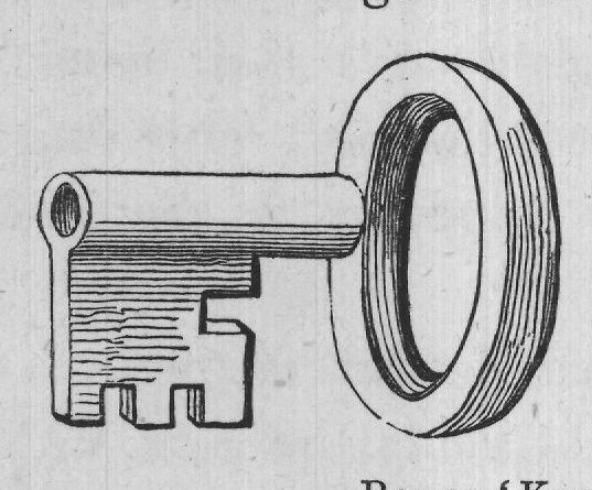Roman 'Key-rings.'